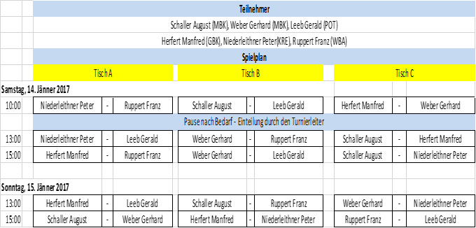 SPIELPLAN zum Finale 2. Klasse Cadre 352