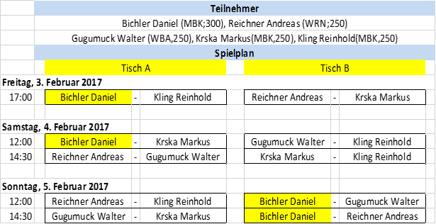 Spielplan OeM C35 KB MBK 2016 2017